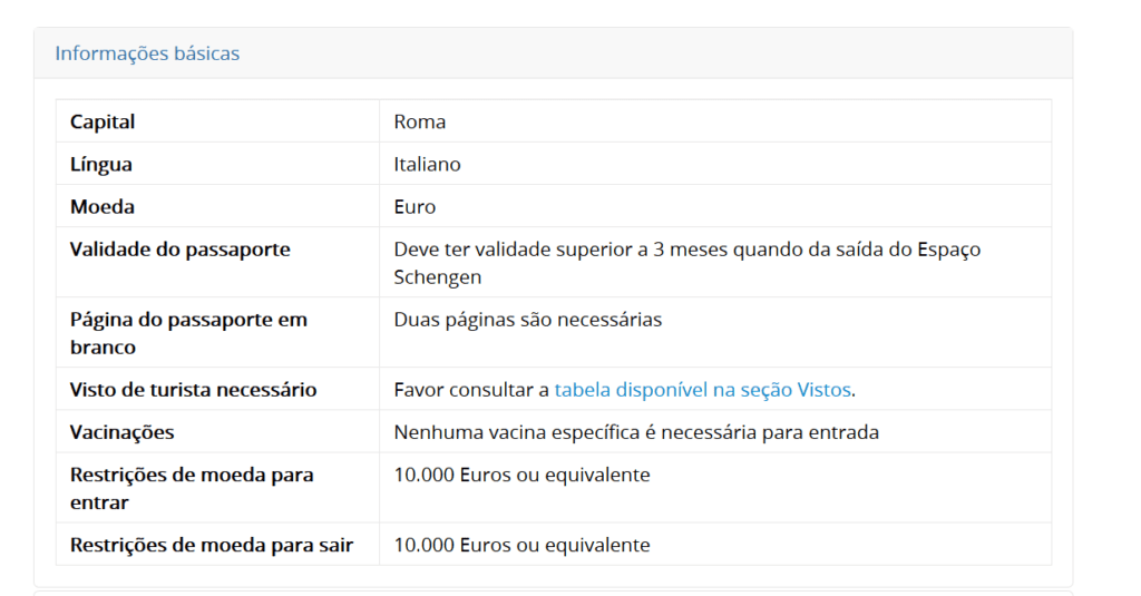 Documentação para entrar na Itália