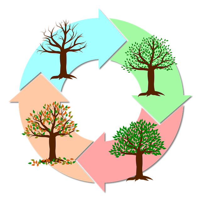 Qual é o clima na Itália?